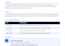 create clear, professional sops for your business processes